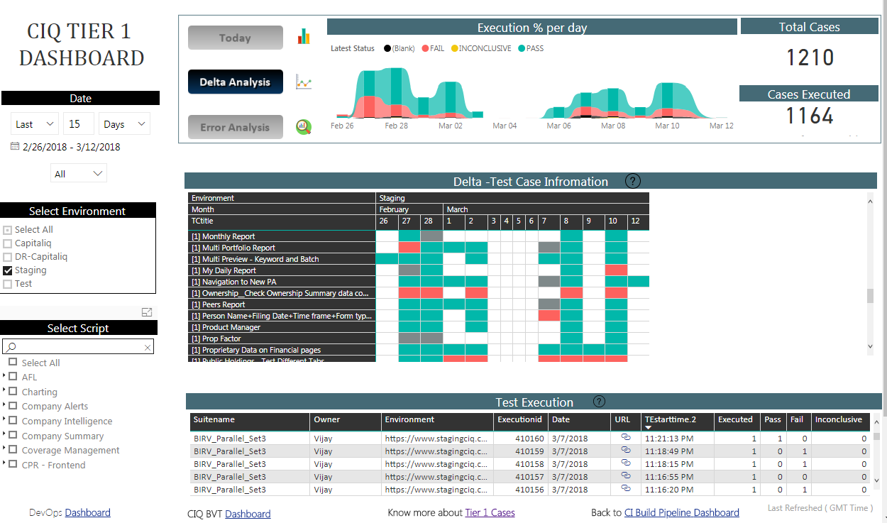 CIQ Platform Automation at emaze Presentation