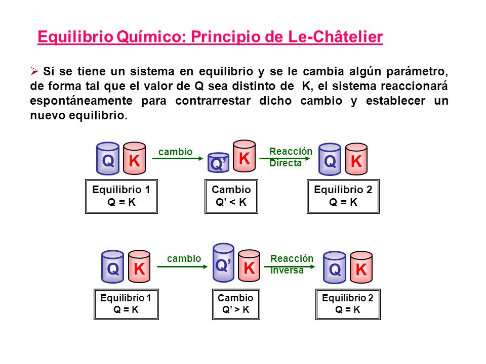 El principio de le chatelier