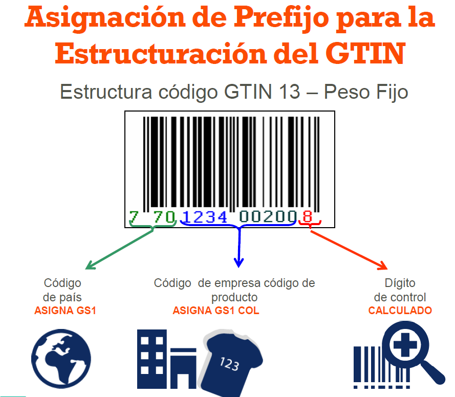 Empaques y Embalajes on emaze