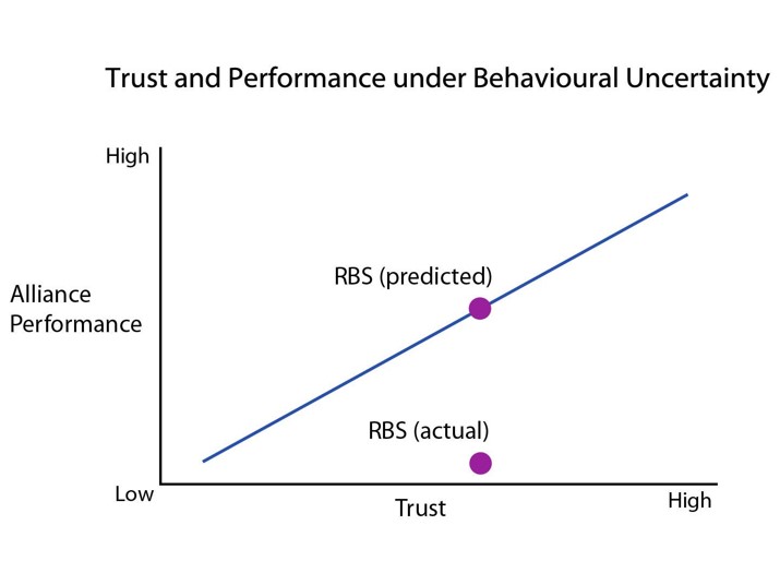 Trust at emaze Presentation