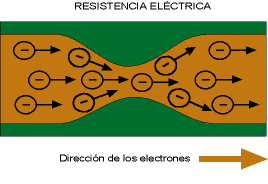 Cual es la unidad de la resistencia electrica