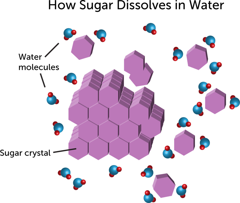 Chapter 7 - Chemistry Project on emaze