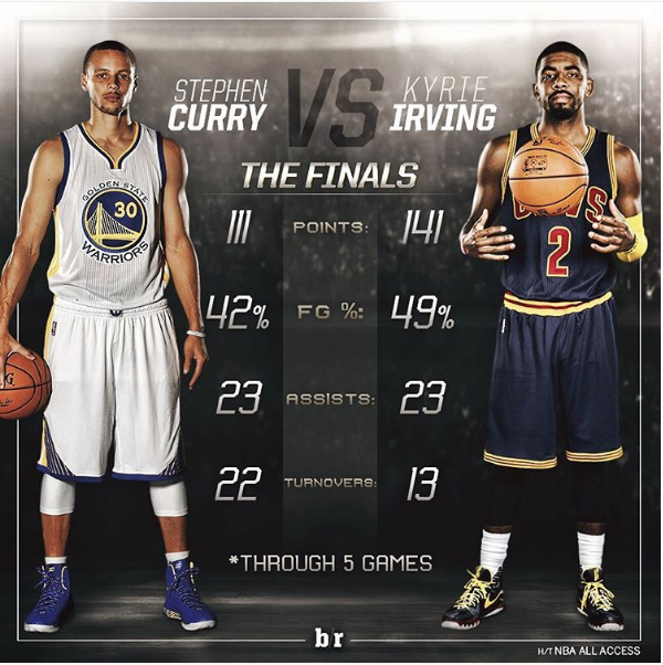 kyrie irving finals stats