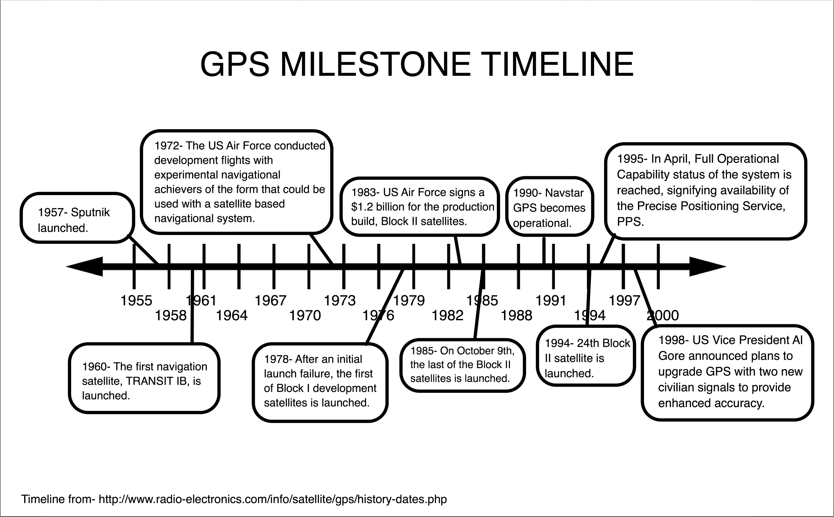 Design Innovation GPS on emaze
