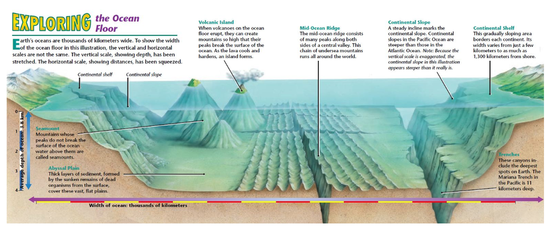 Oceans Lessons Tes Teach