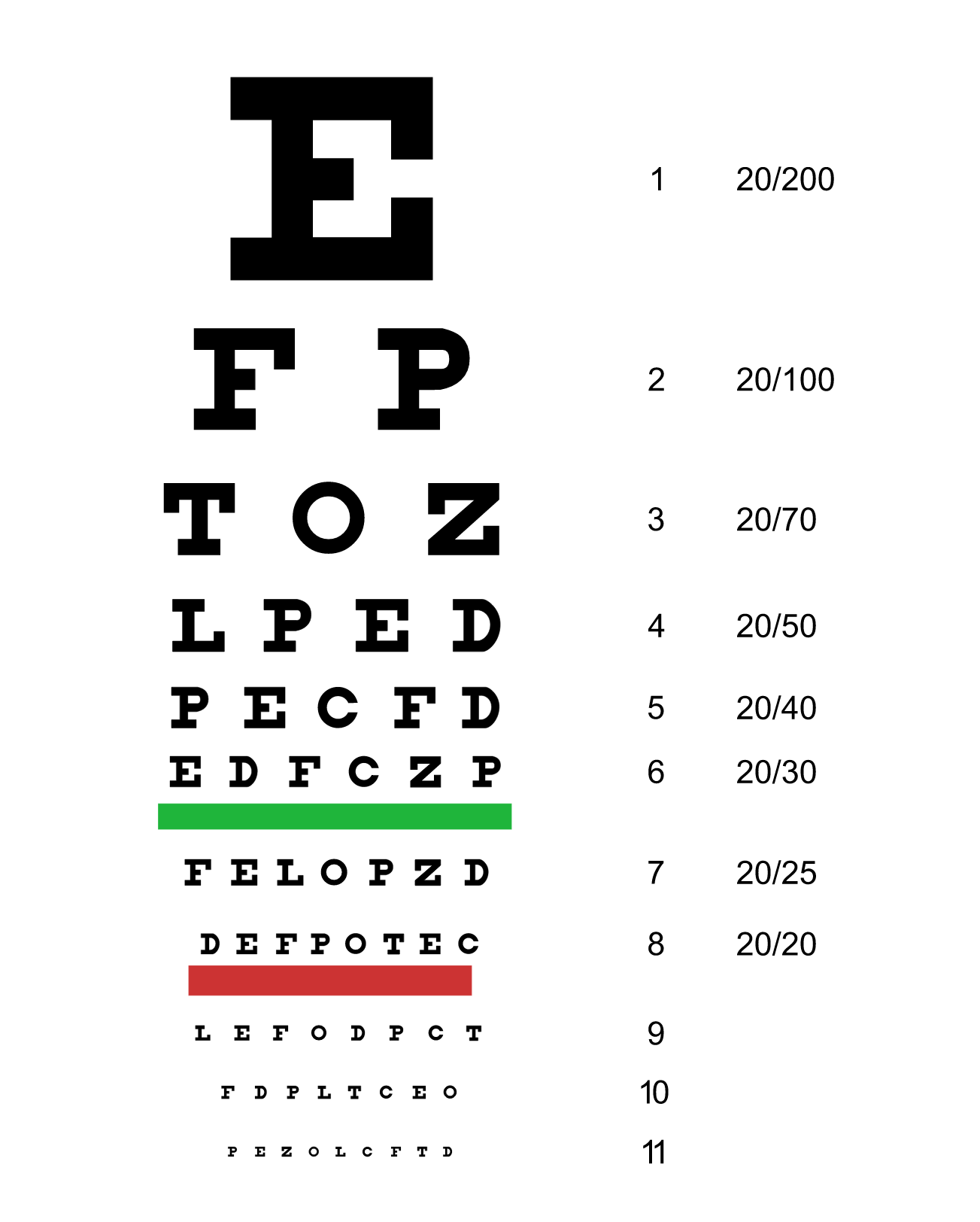 picture of pupil size chart