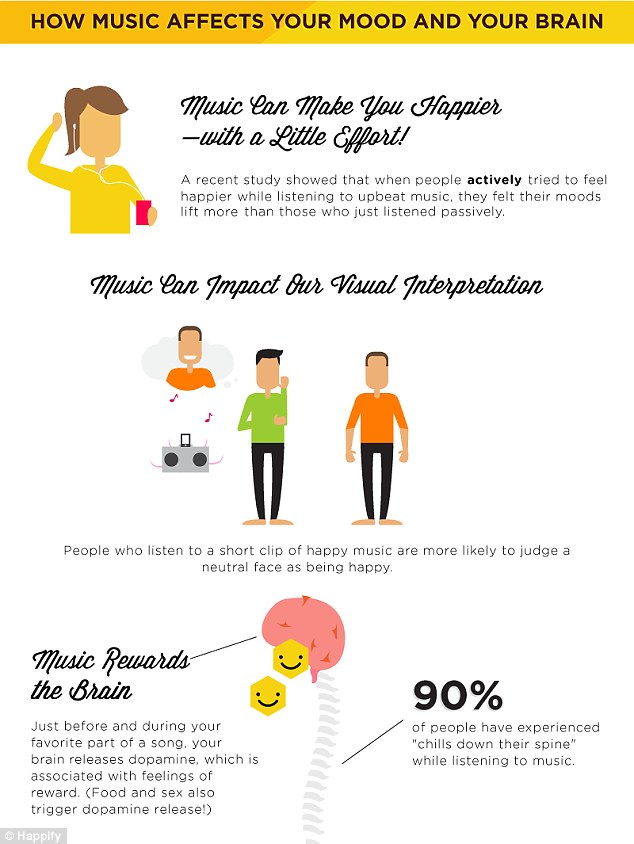 How does music affect teens today