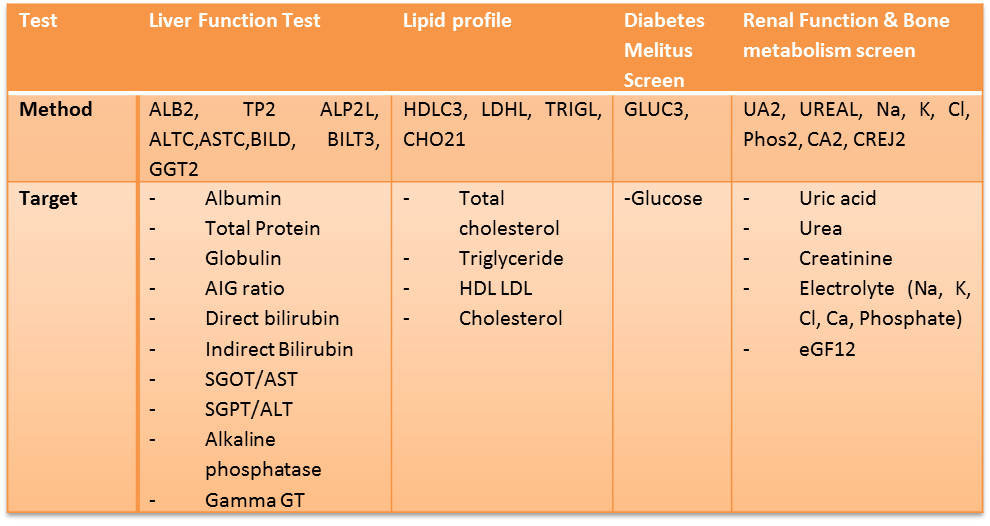 Alt gamma gt triglycerides