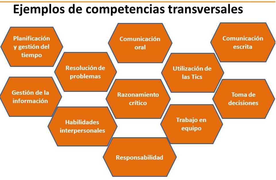 Son Importantes Las Competencias Transversales En Un Proceso De | My ...