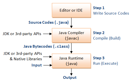 Basics программирование. Java Basics. Java Basic code. Basics of java Programming.