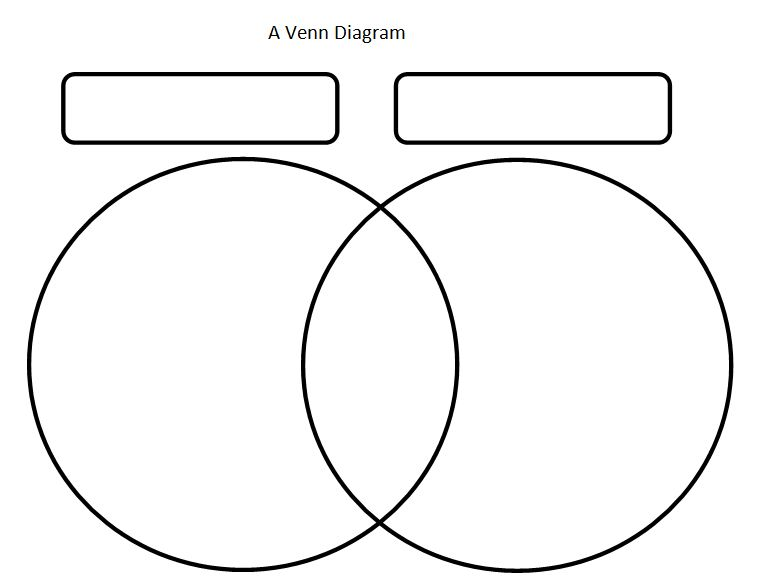 Эйлер Венн диаграммасы. Диаграмма Венна. Venn диаграмма. Диаграмма Венна схема.