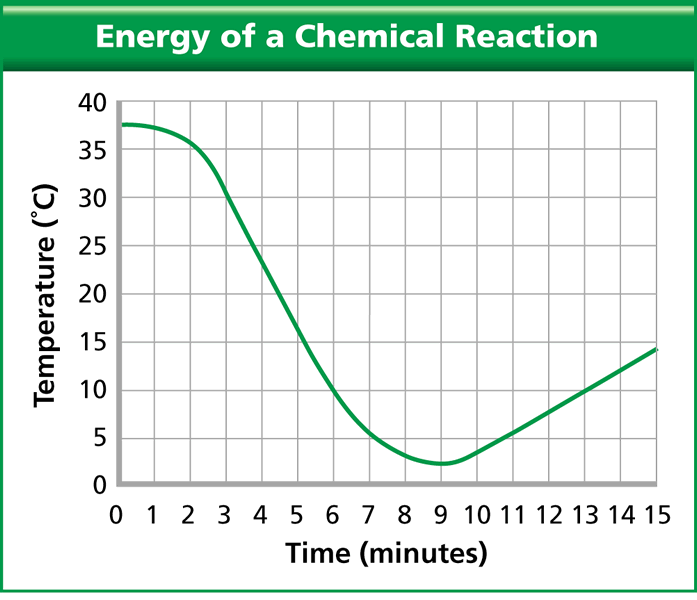 Ch 2 Chemical Reactions.pptx on emaze