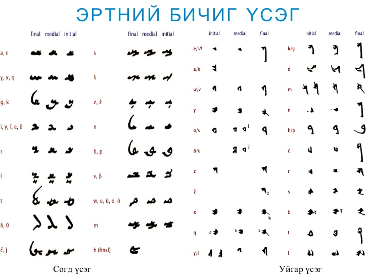 Уйгур at emaze Presentation