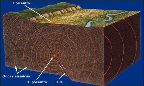 Resultado de imagen para ondas sismicas