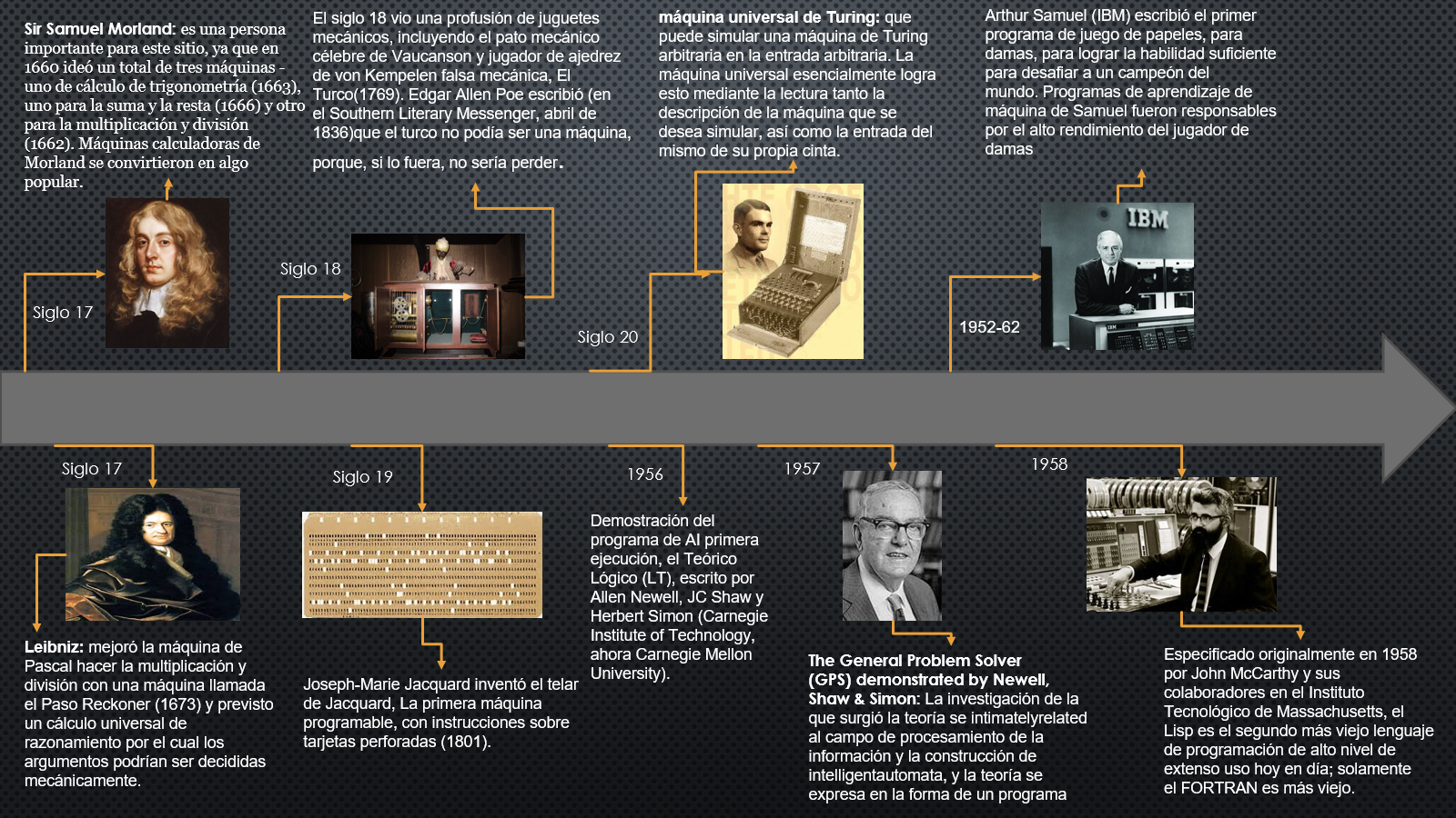 Linea Del Tiempo De La Evolucion De La Inteligencia Artificial Cloobx