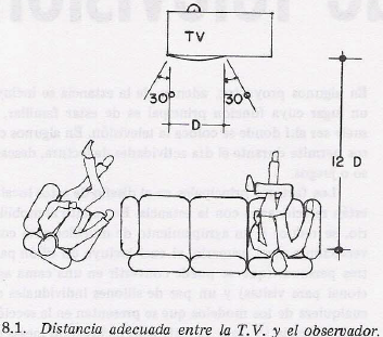 Antropometría on emaze