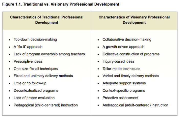 professional development template for teachers Teachers individual plan for professional development sample.