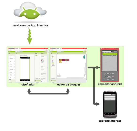 App inventor at emaze Presentation