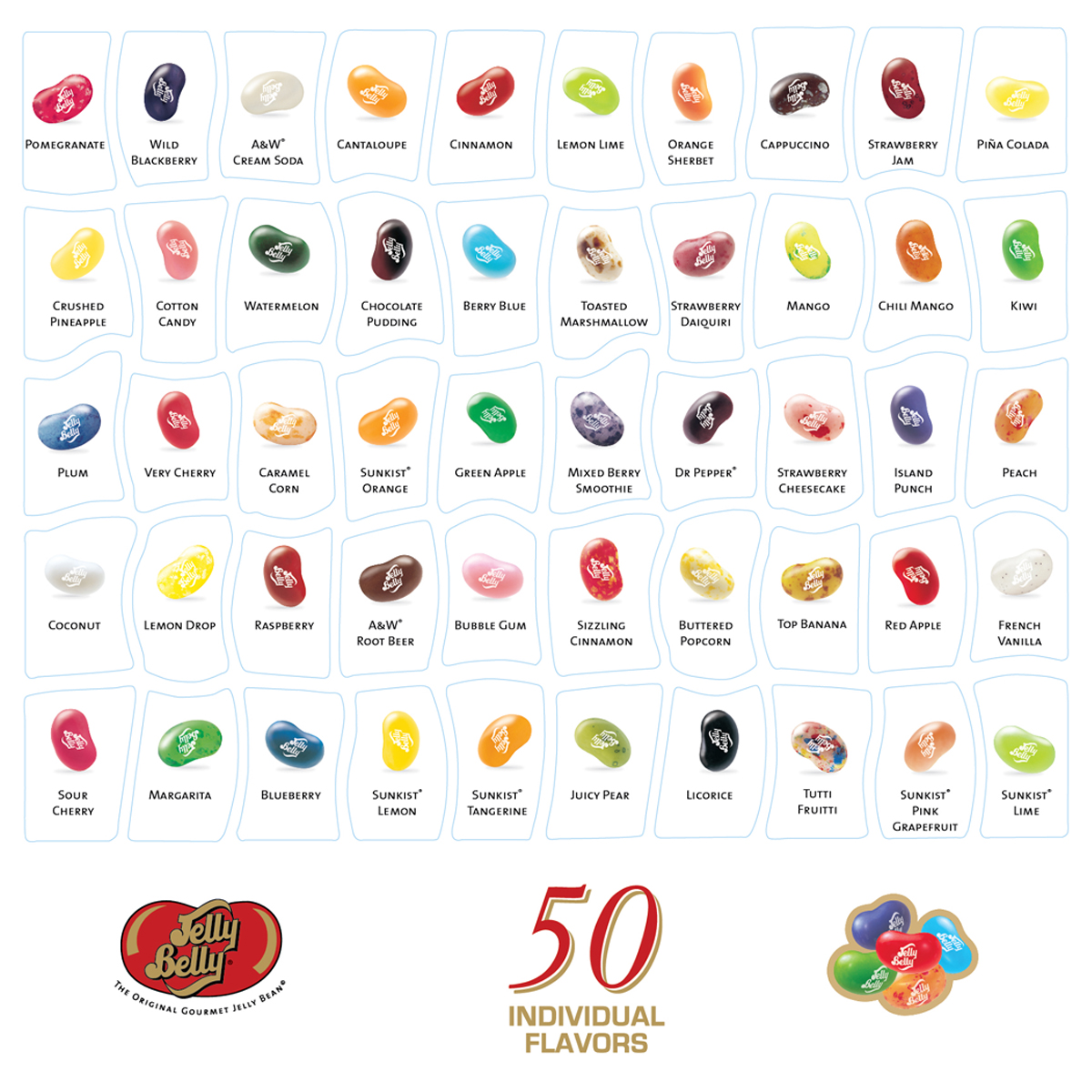 Jelly Beans On Emaze