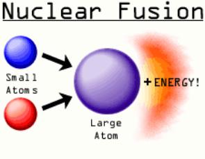 Who discovered nuclear fusion?