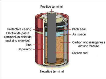 Ammonia and It's on emaze