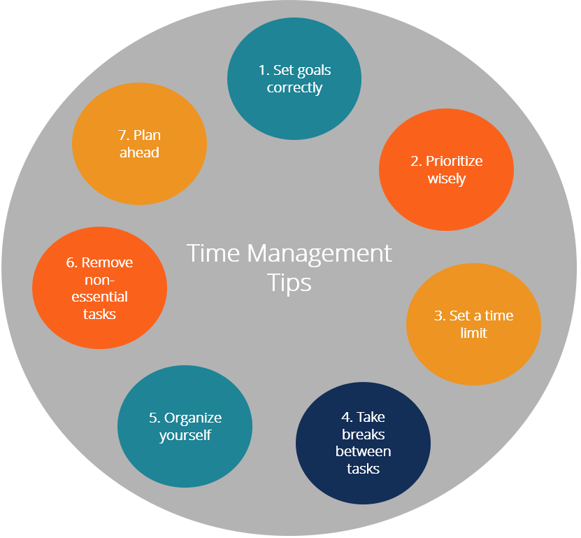 time-management-on-emaze