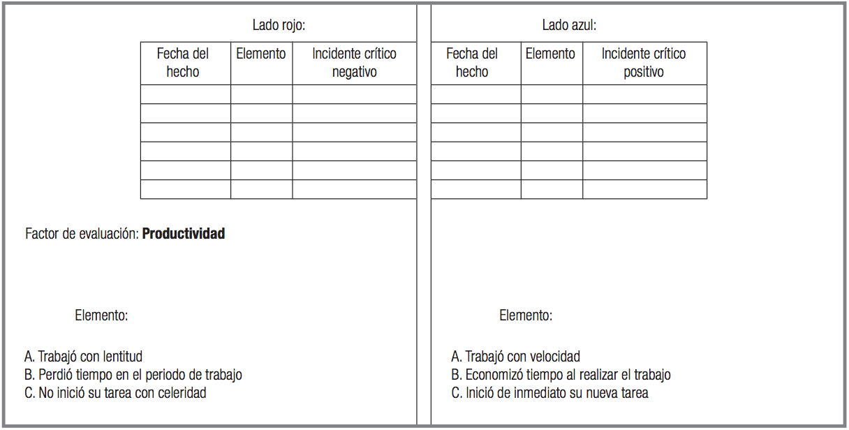 Evaluación del Desempeño on emaze