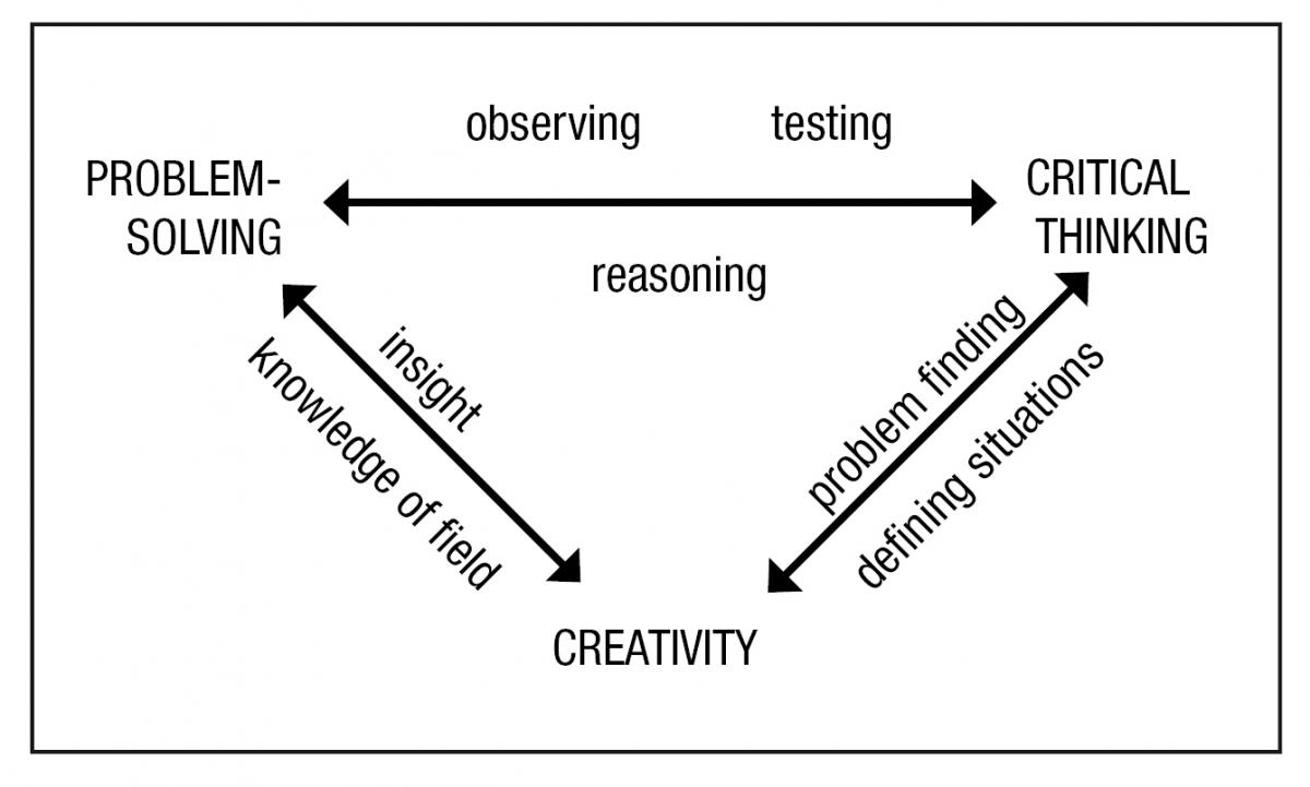 Critical thinking riddles