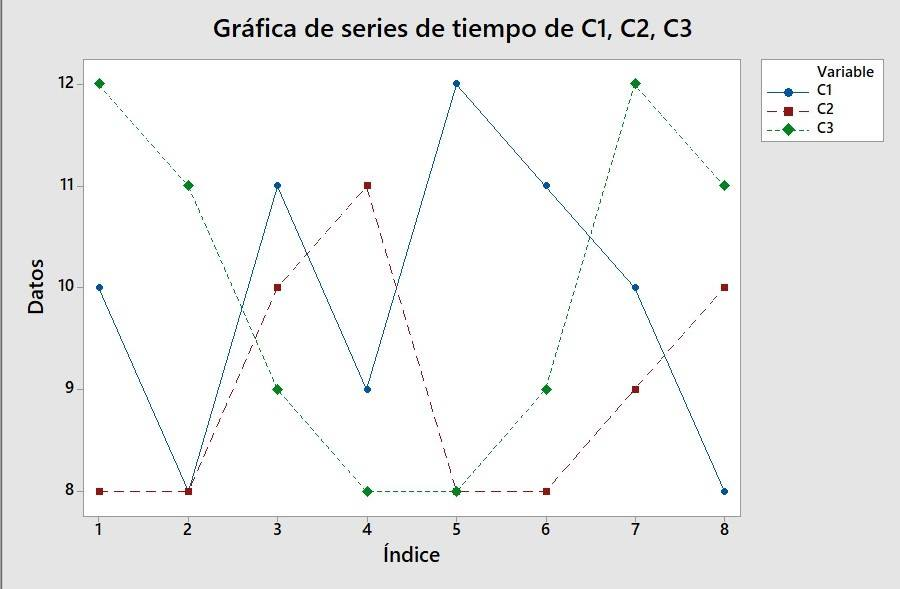 Taxonomía de los tipos de mantenimiento y conservación on