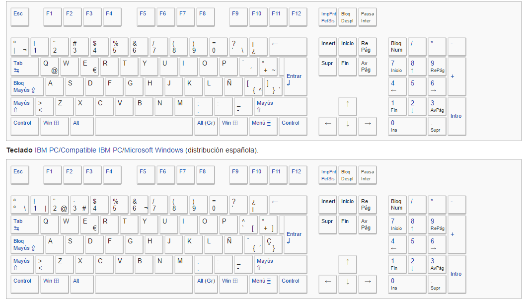 Distribución Del Teclado On Emaze