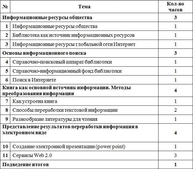 План для культура для школьников