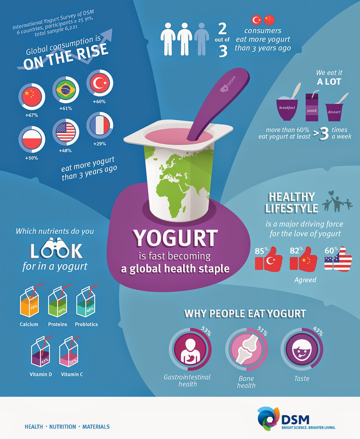 Можно ли йогурт на ночь. Йогурт. Инфографика йогурта. Полезные йогурты. Как выбрать правильный йогурт.