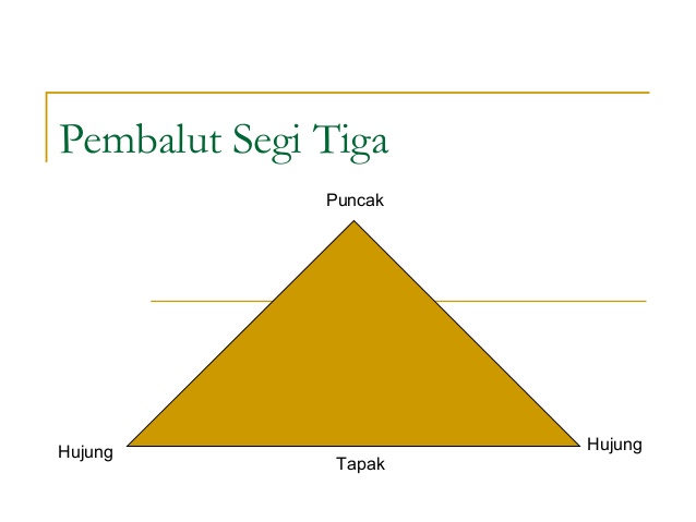 Jenis Jenis Balutan By Sanggertana On Emaze