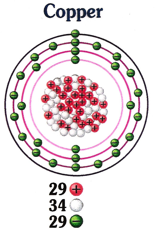 copper isotope with 34 neutrons