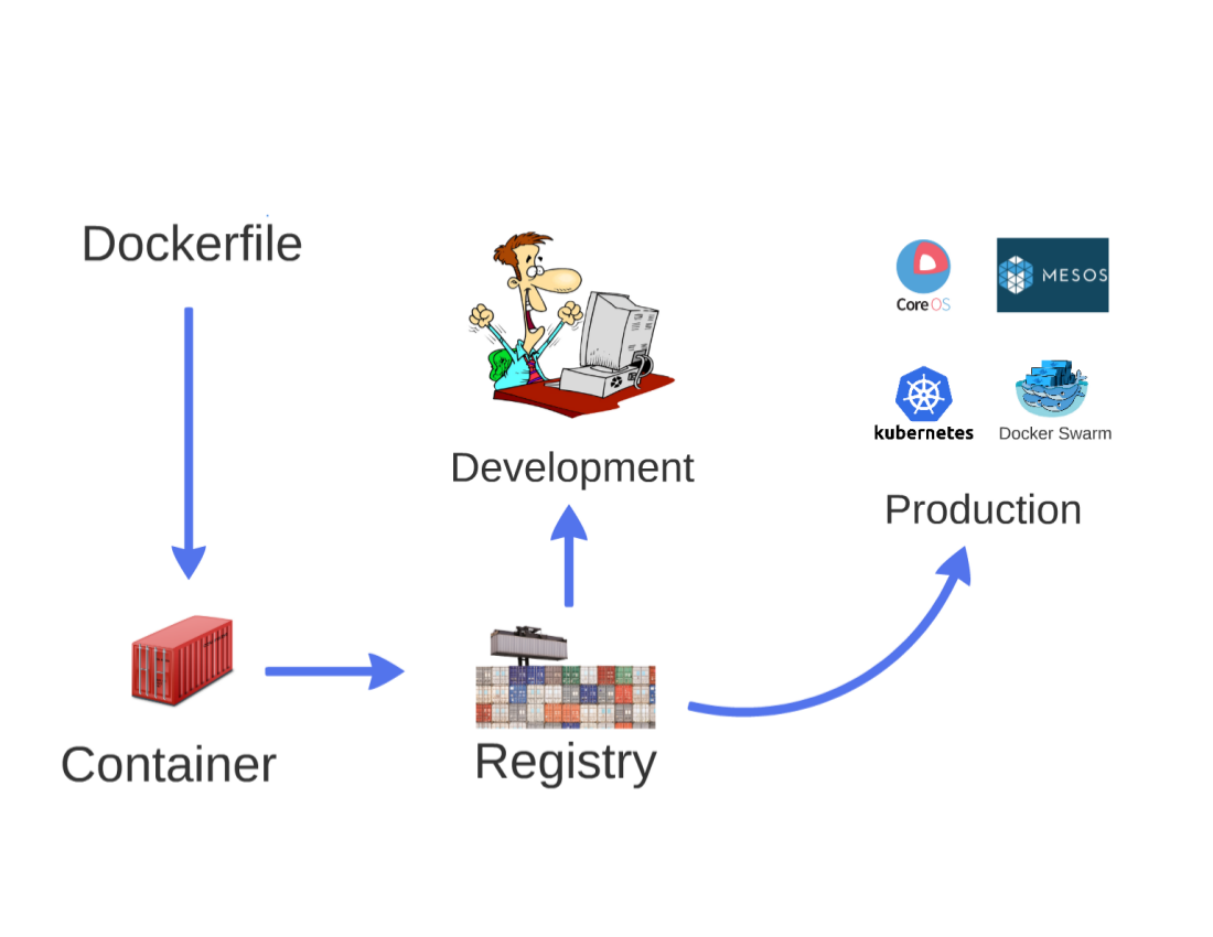 Dockerfile volume