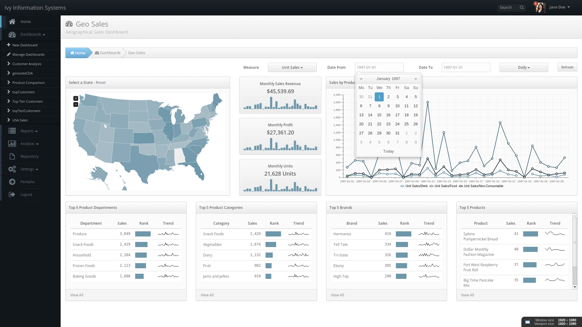 Utm source distr m. Pentaho. Pentaho data integration. Pentaho ba. Pentaho Кубы.