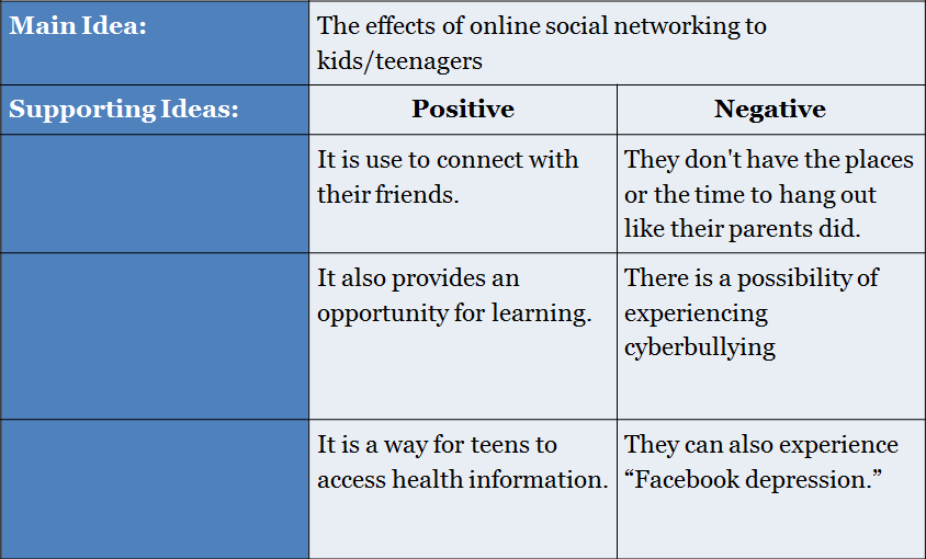 Bad points. Negative Effects of social Media. Social Media positive and negative. Positive and negative aspects of social Media. The Effects of Mass-Media positive negative.