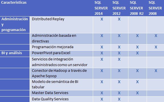 Ms SQL Server at emaze Presentation