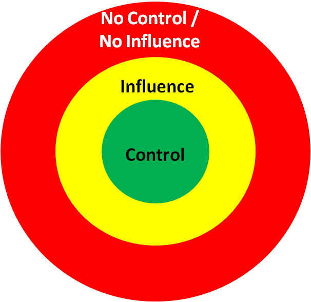 Сфера влияния это. Sphere of influence. Influence. Controlling influence. Uk's Sphere of influence.