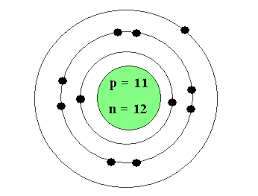 carbon element bohr model