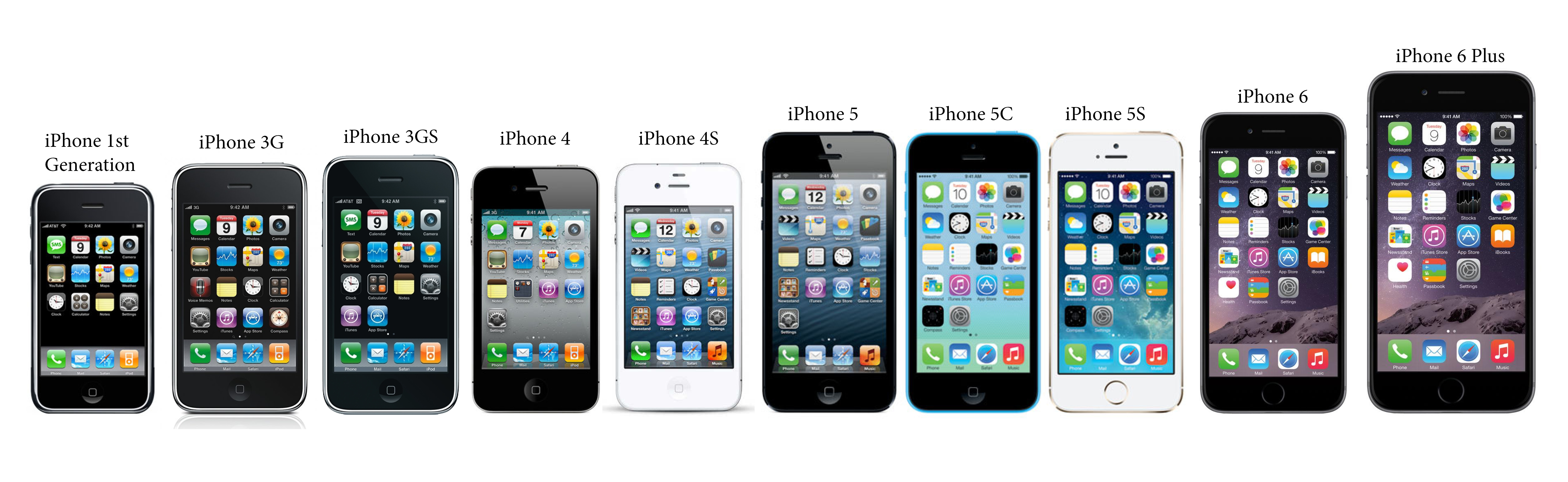 EVOLUTION OF THE Iphone at emaze Presentation