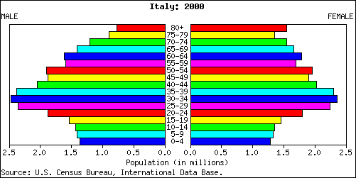 Culture of italy on emaze