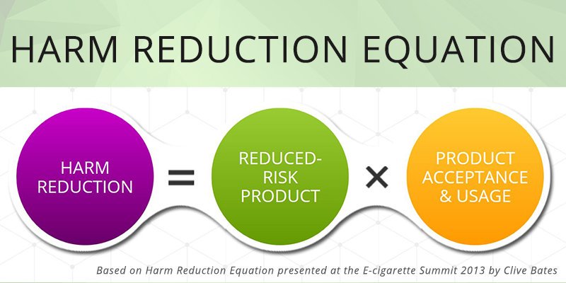 Harm Reduction at emaze Presentation