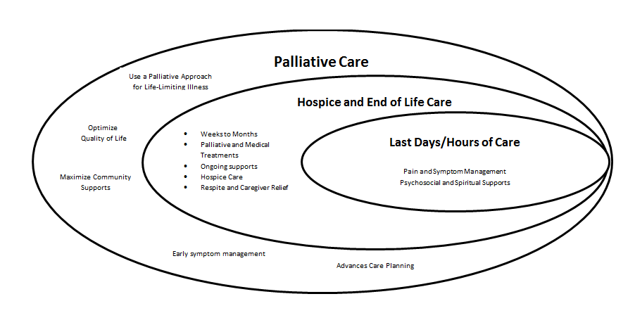 Palliative Approach To Care On Emaze Palliative Approach To Care On Emaze