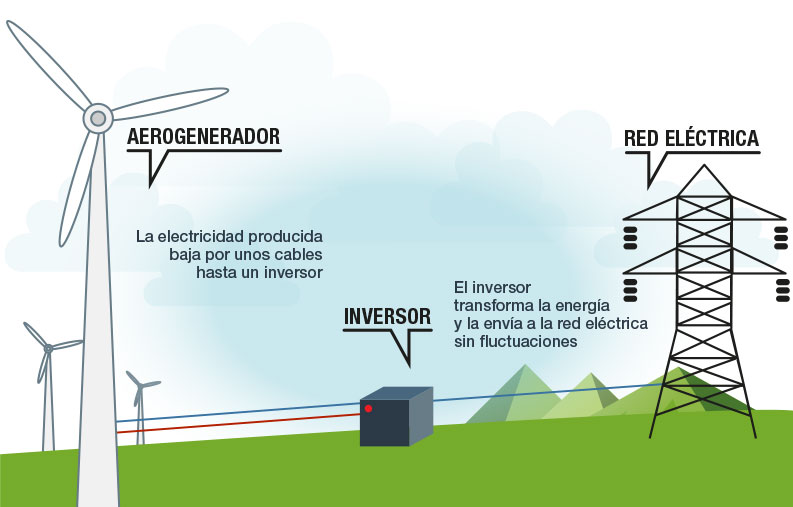 EnergÍa On Emaze 5350