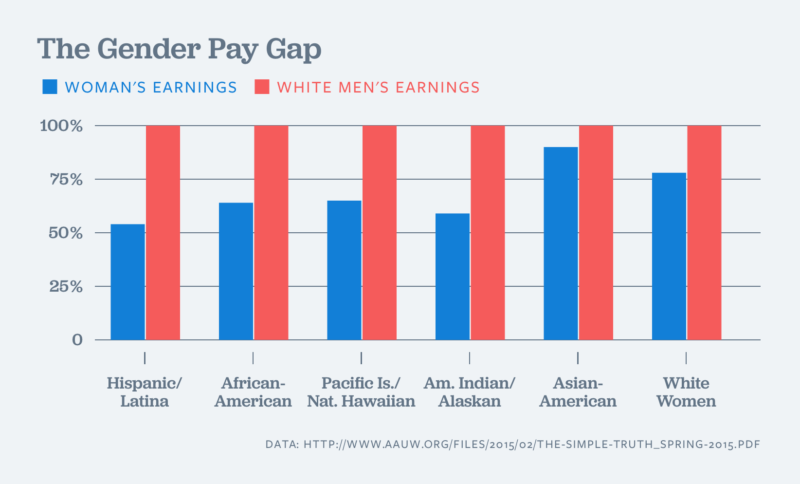 Factor other than sex gap in the equal pay act