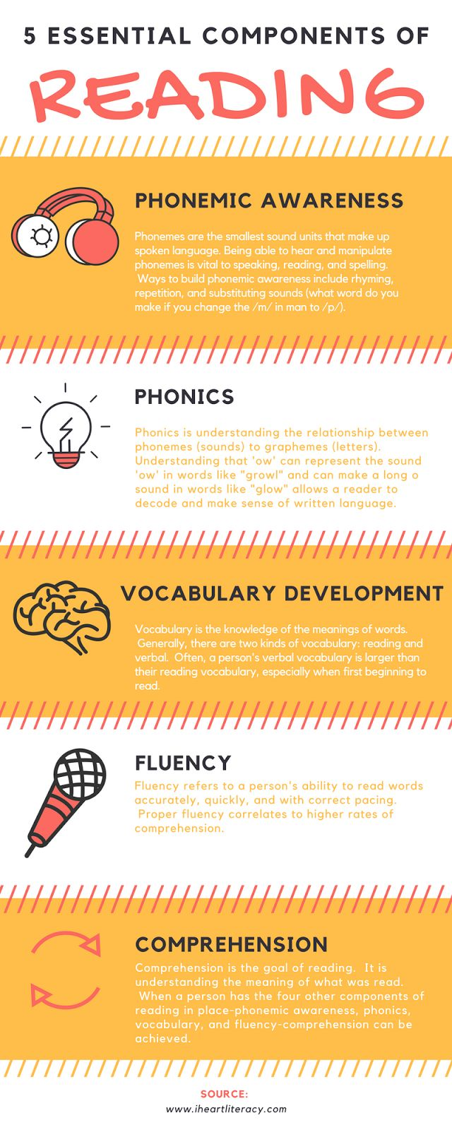 The Seven Pillars of Effective Reading Instruction on emaze