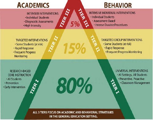 The Seven Pillars Of Effective Reading Instruction On Emaze   D3797d868e62eef6486fefa125f78e39 