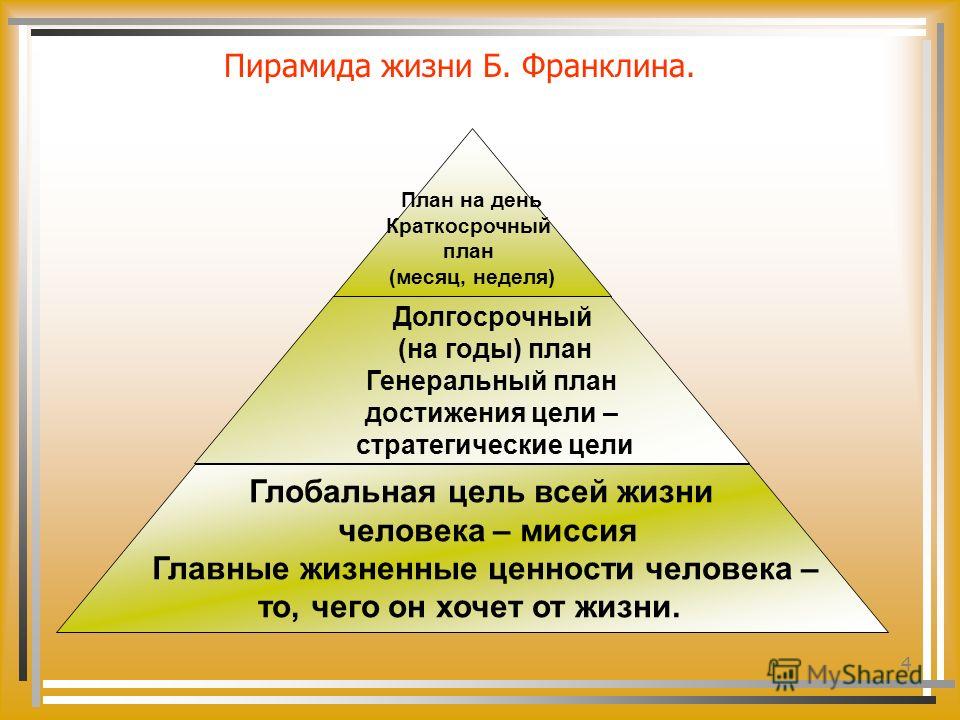 Генеральный план достижения цели