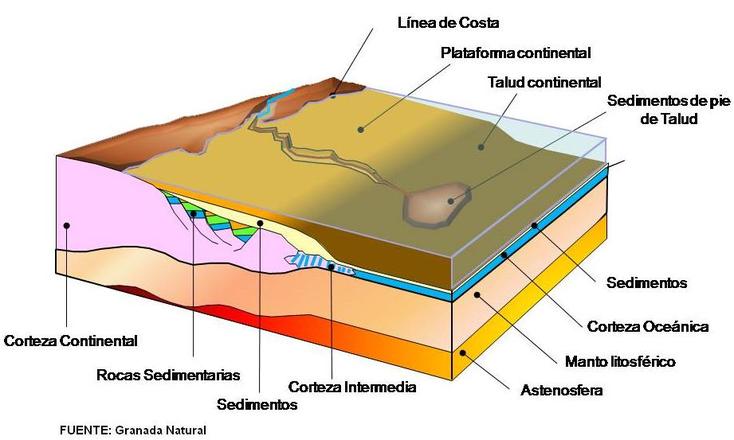 Que Es Dibujo Geologico